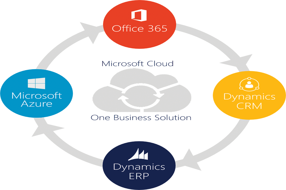 Customer Relationship Management